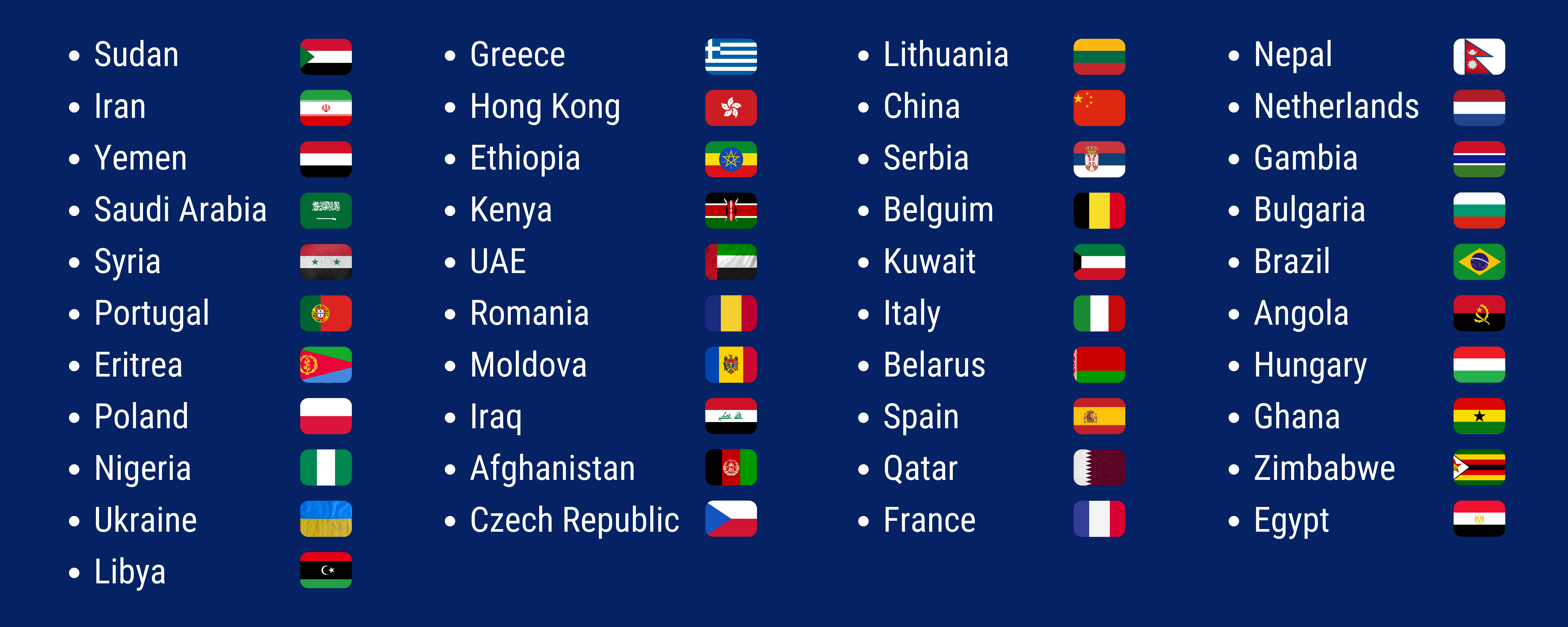 The Lowry Academy EAL Countries